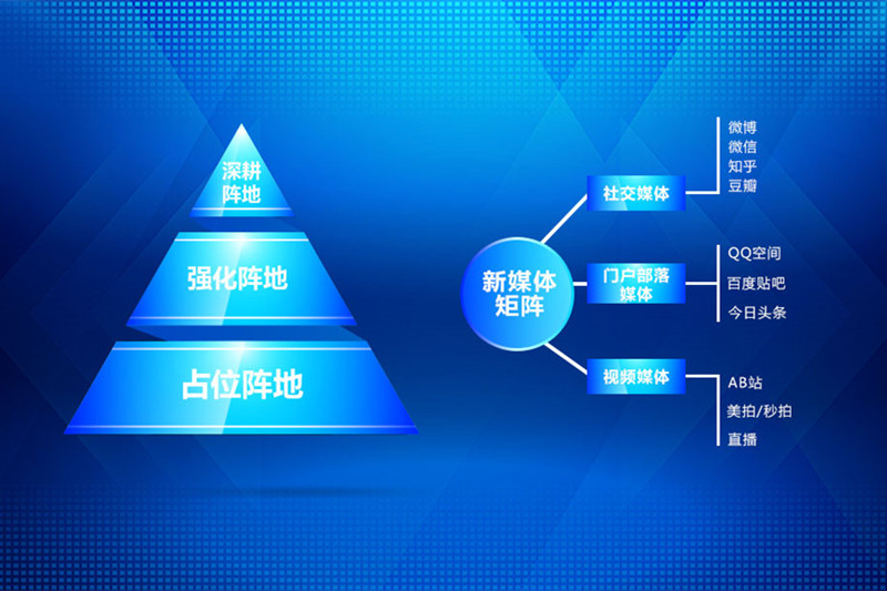 吴思振：流量规划、企业内训服务内容介绍