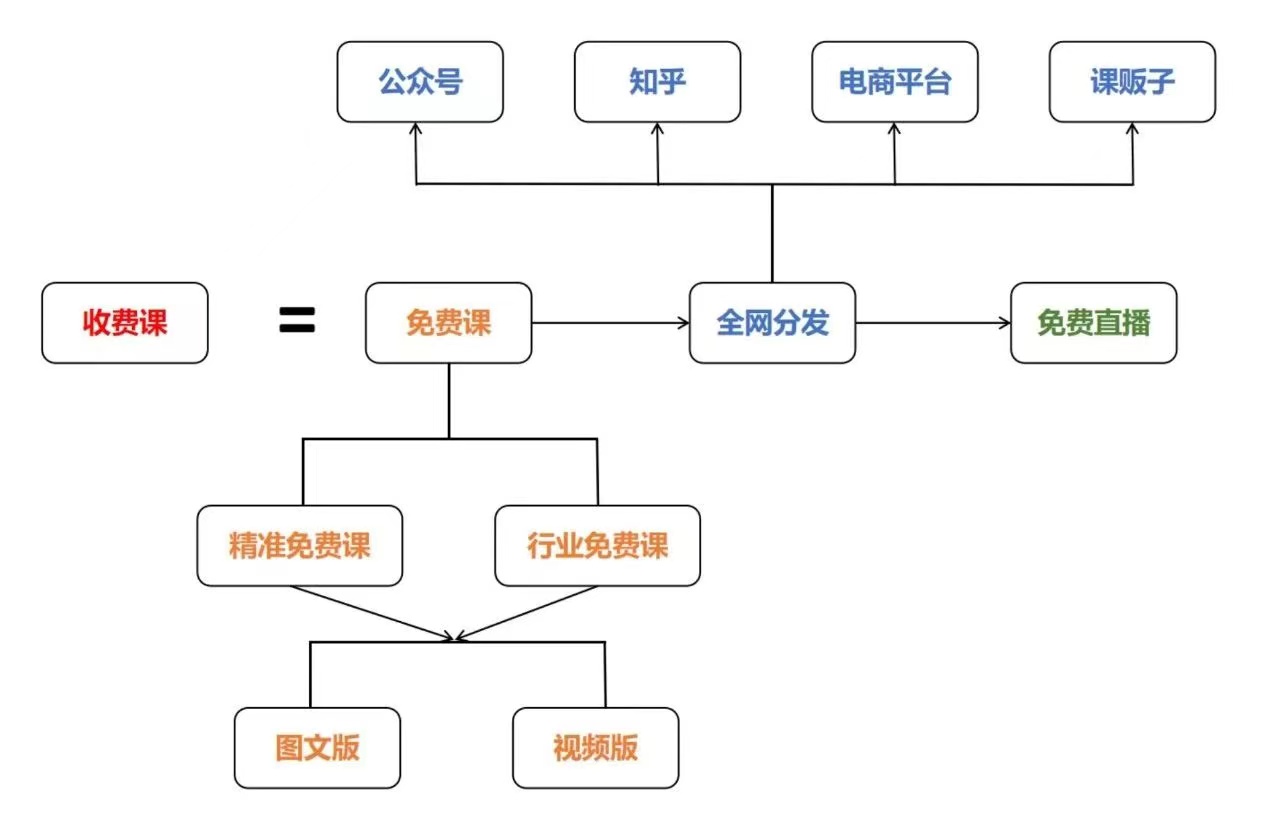 有人靠这张图