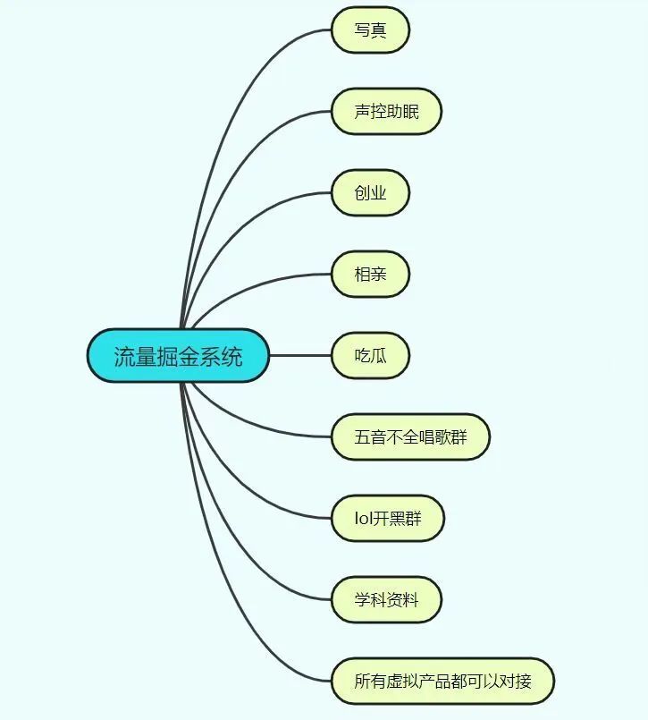 最强「抖音唱歌群项目2.0」震撼来袭‼