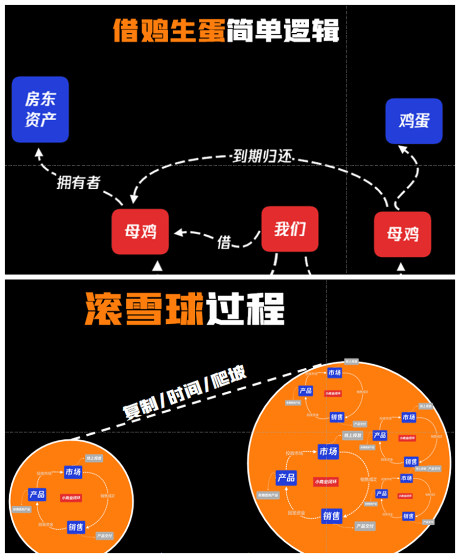 二房东如何通过包租项目轻松月入10万？